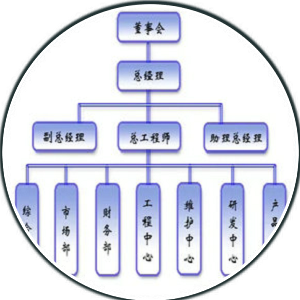 組織機(jī)構(gòu)